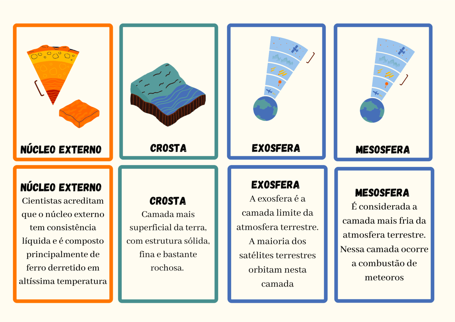 Combo Camadas Da Terra Lojinha Virtual Da Teachersbio