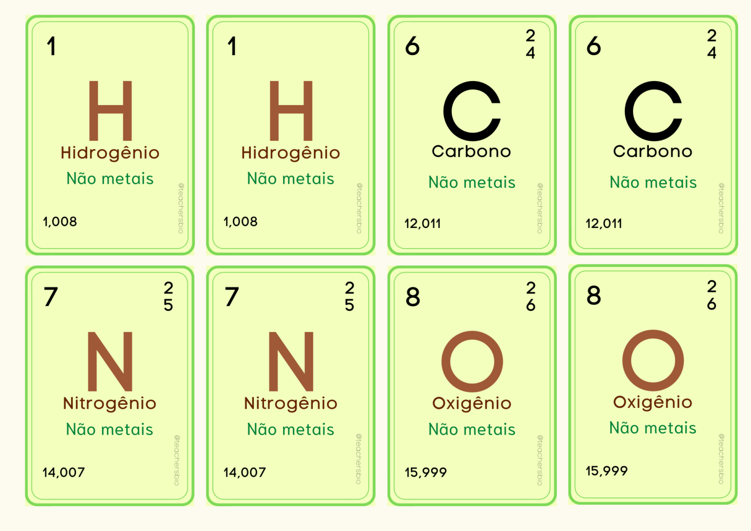 Descomplicando a Tabela Periódica Lojinha virtual da Teachersbio