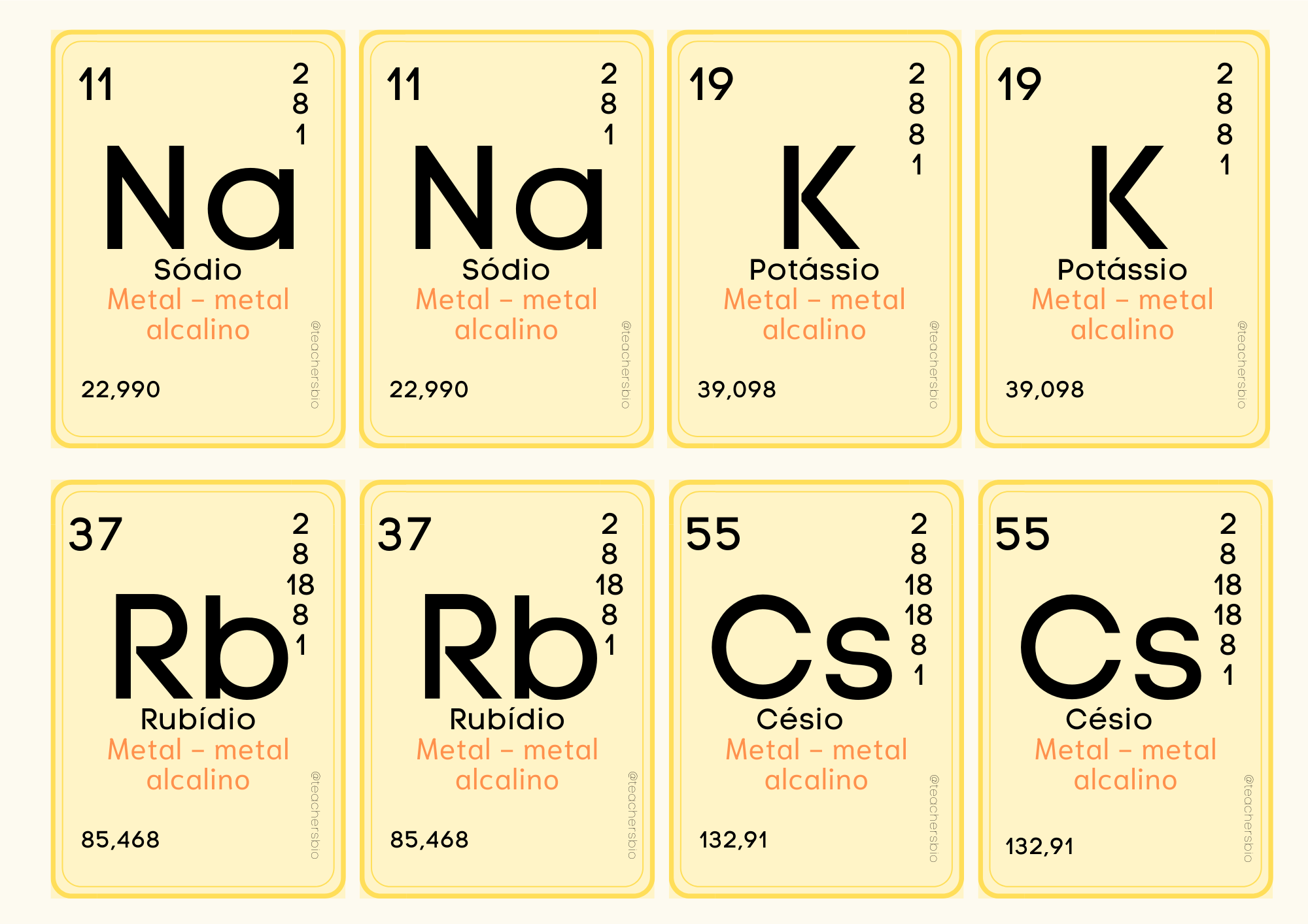 Elementos da Tabela Periódica - ClickClick - Racha Cuca
