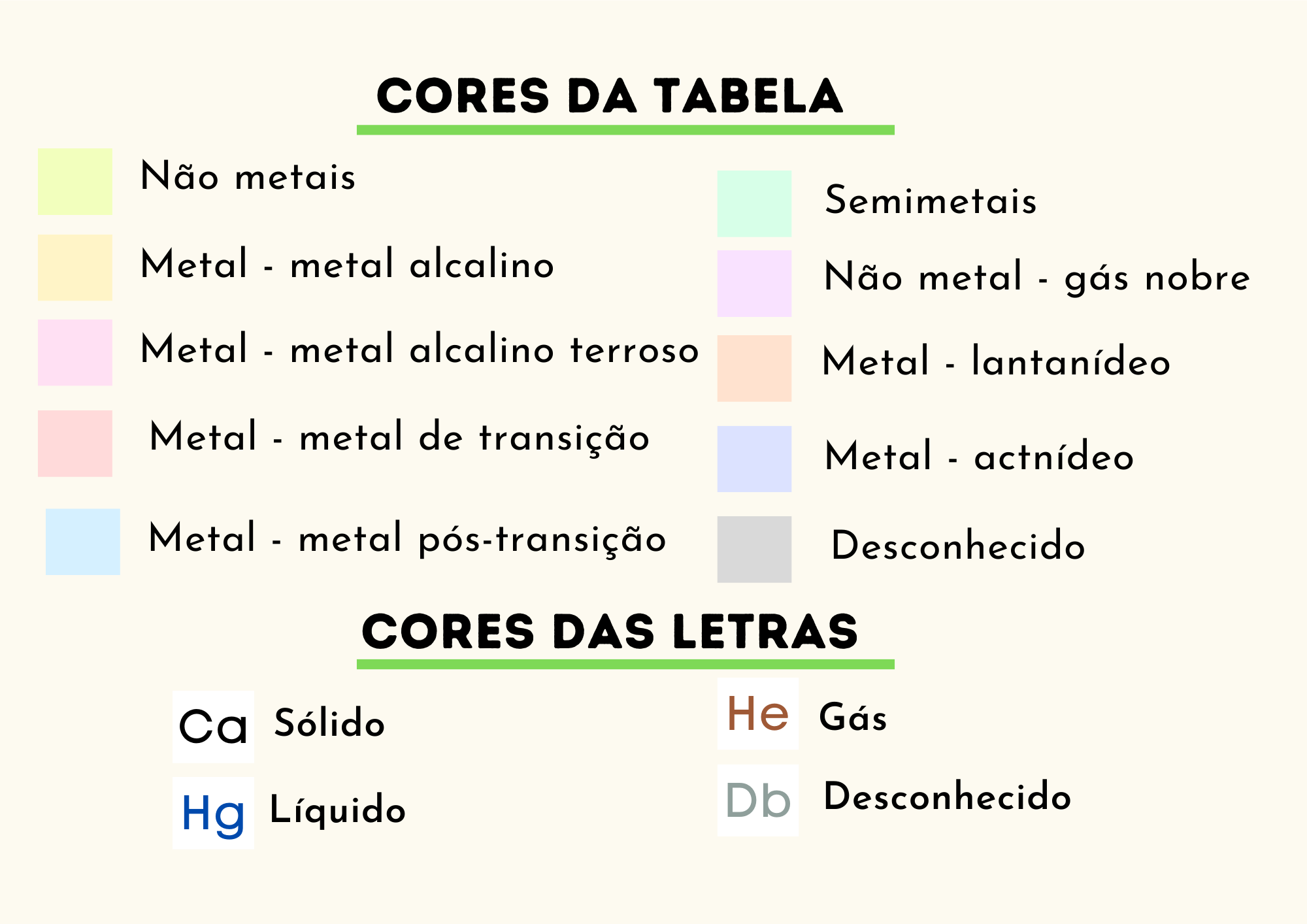 Elementos da Tabela Periódica - ClickClick - Racha Cuca