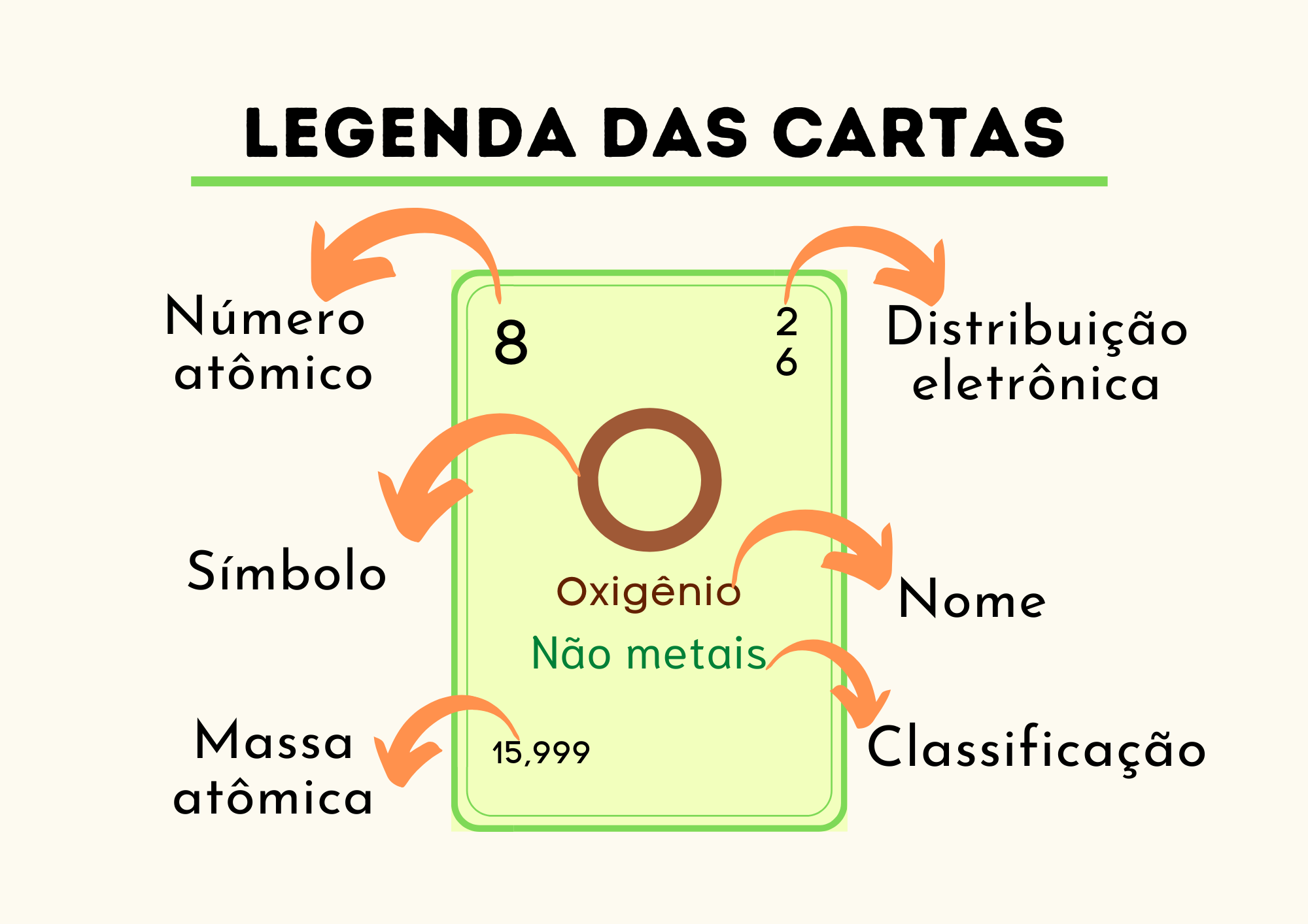 Elementos da Tabela Periódica - ClickClick - Racha Cuca